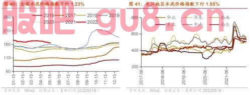 行业景气观察0518——化工品价格多数上涨，光伏价格指数上行