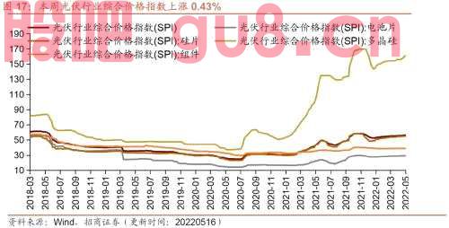 行业景气观察0518——化工品价格多数上涨，光伏价格指数上行