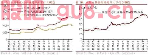 行业景气观察0518——化工品价格多数上涨，光伏价格指数上行