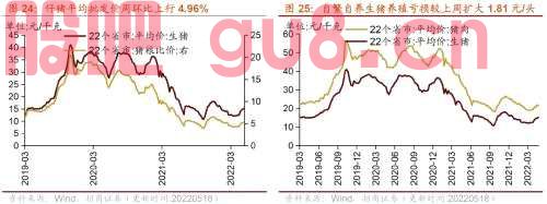 行业景气观察0518——化工品价格多数上涨，光伏价格指数上行