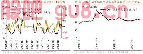 行业景气观察0518——化工品价格多数上涨，光伏价格指数上行