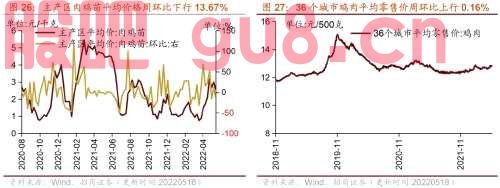 行业景气观察0518——化工品价格多数上涨，光伏价格指数上行