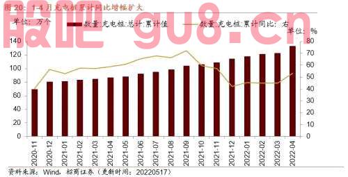 行业景气观察0518——化工品价格多数上涨，光伏价格指数上行