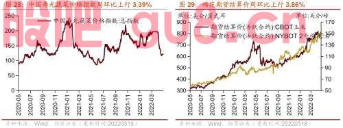 行业景气观察0518——化工品价格多数上涨，光伏价格指数上行