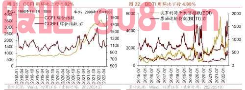 行业景气观察0518——化工品价格多数上涨，光伏价格指数上行