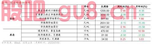 行业景气观察0518——化工品价格多数上涨，光伏价格指数上行