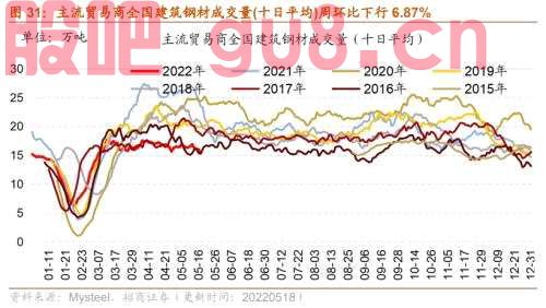 行业景气观察0518——化工品价格多数上涨，光伏价格指数上行