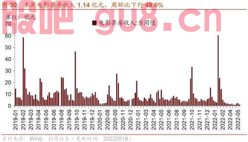 行业景气观察0518——化工品价格多数上涨，光伏价格指数上行