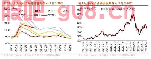 行业景气观察0518——化工品价格多数上涨，光伏价格指数上行