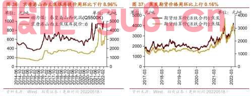 行业景气观察0518——化工品价格多数上涨，光伏价格指数上行