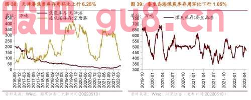 行业景气观察0518——化工品价格多数上涨，光伏价格指数上行