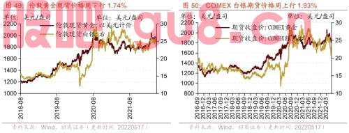 行业景气观察0518——化工品价格多数上涨，光伏价格指数上行