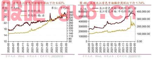 行业景气观察0518——化工品价格多数上涨，光伏价格指数上行