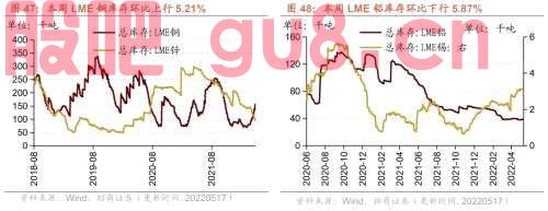 行业景气观察0518——化工品价格多数上涨，光伏价格指数上行