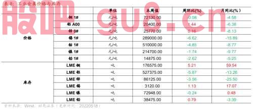 行业景气观察0518——化工品价格多数上涨，光伏价格指数上行