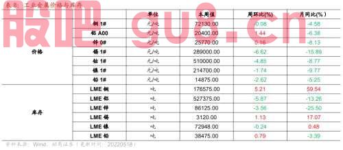 行业景气观察0518——化工品价格多数上涨，光伏价格指数上行