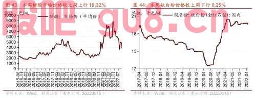 行业景气观察0518——化工品价格多数上涨，光伏价格指数上行