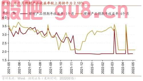 行业景气观察0518——化工品价格多数上涨，光伏价格指数上行