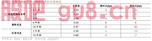 行业景气观察0518——化工品价格多数上涨，光伏价格指数上行