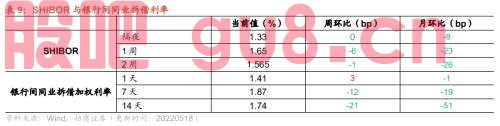 行业景气观察0518——化工品价格多数上涨，光伏价格指数上行