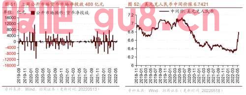 行业景气观察0518——化工品价格多数上涨，光伏价格指数上行