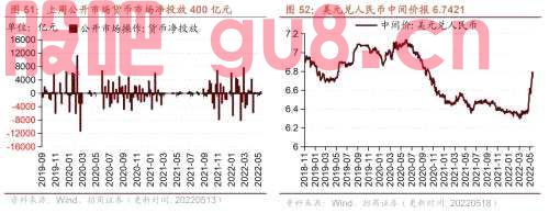 行业景气观察0518——化工品价格多数上涨，光伏价格指数上行