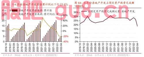 行业景气观察0518——化工品价格多数上涨，光伏价格指数上行