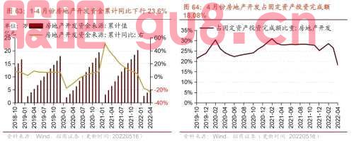 行业景气观察0518——化工品价格多数上涨，光伏价格指数上行