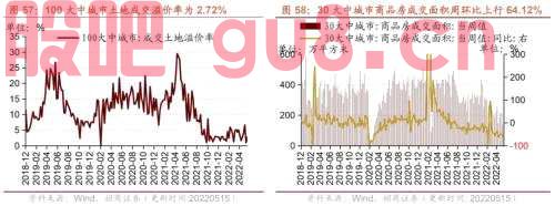 行业景气观察0518——化工品价格多数上涨，光伏价格指数上行