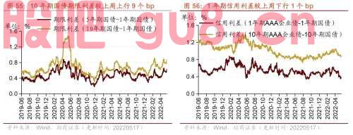 行业景气观察0518——化工品价格多数上涨，光伏价格指数上行