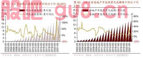 行业景气观察0518——化工品价格多数上涨，光伏价格指数上行