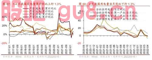 行业景气观察0518——化工品价格多数上涨，光伏价格指数上行