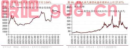 行业景气观察0518——化工品价格多数上涨，光伏价格指数上行