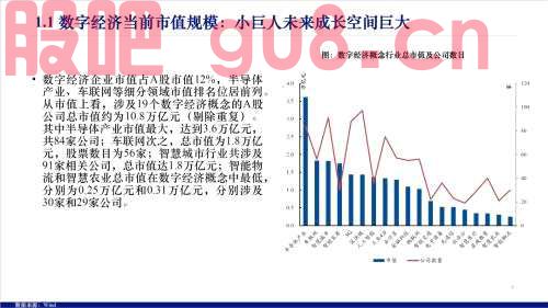 【兴证策略】数字经济19大细分行业概览