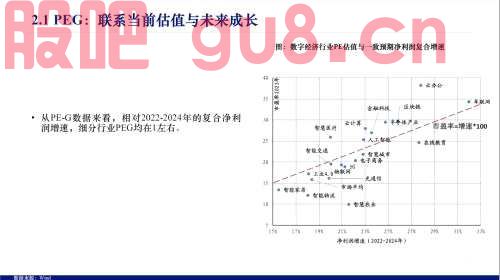 【兴证策略】数字经济19大细分行业概览