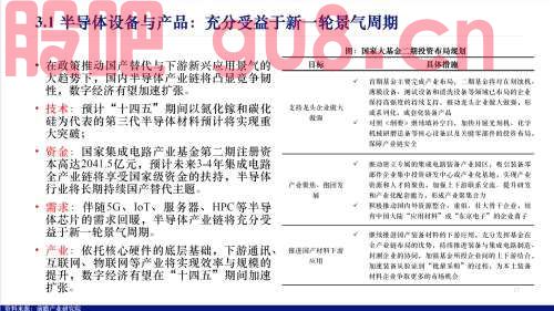 【兴证策略】数字经济19大细分行业概览