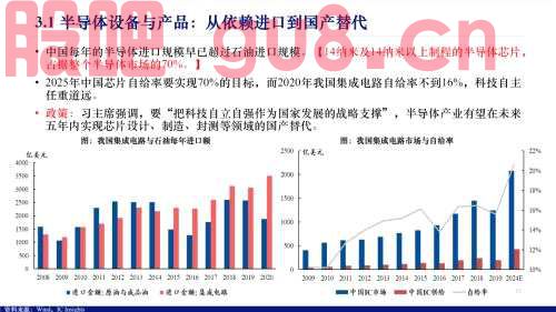 【兴证策略】数字经济19大细分行业概览