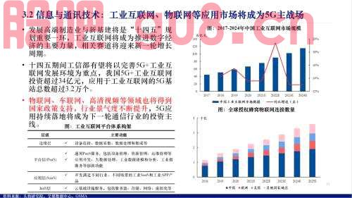 【兴证策略】数字经济19大细分行业概览