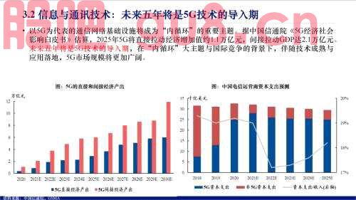 【兴证策略】数字经济19大细分行业概览