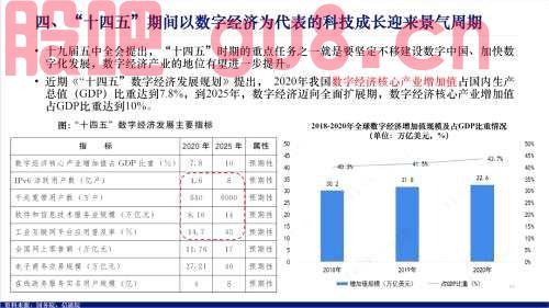 【兴证策略】数字经济19大细分行业概览