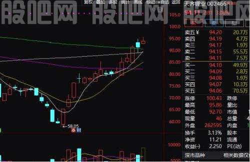 7连板！这家公司啥情况？“猴痘”概念暴拉，之江生物一度20cm涨停！还有公司预告全年业绩，股价崩了…