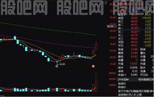 7连板！这家公司啥情况？“猴痘”概念暴拉，之江生物一度20cm涨停！还有公司预告全年业绩，股价崩了…