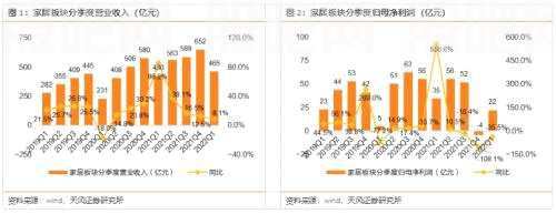 天风问答 | 轻工：如何看轻工地产链投资机会？