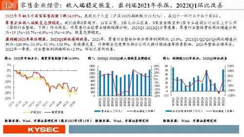 开源证券2022年中期投资策略丨商贸零售：紧抓龙头、穿透迷雾，拨云见日会有时