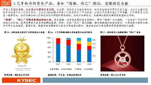 开源证券2022年中期投资策略丨商贸零售：紧抓龙头、穿透迷雾，拨云见日会有时