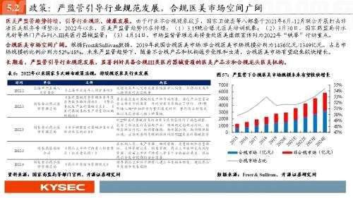 开源证券2022年中期投资策略丨商贸零售：紧抓龙头、穿透迷雾，拨云见日会有时