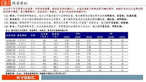 开源证券2022年中期投资策略丨商贸零售：紧抓龙头、穿透迷雾，拨云见日会有时