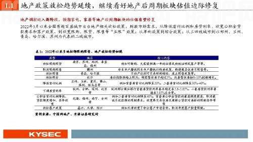 开源证券2022年中期投资策略丨可选消费：从防御到反攻，业绩将见底，估值可提升