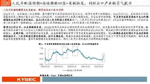 开源证券2022年中期投资策略丨可选消费：从防御到反攻，业绩将见底，估值可提升