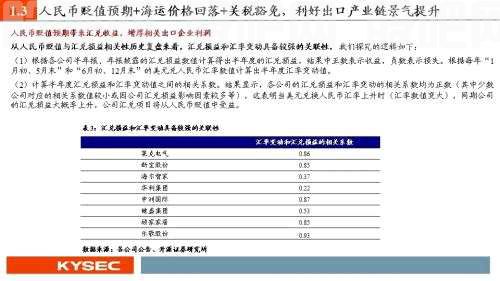 开源证券2022年中期投资策略丨可选消费：从防御到反攻，业绩将见底，估值可提升